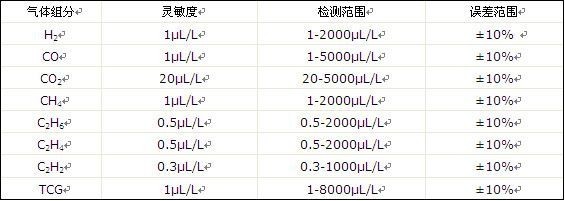 CZBY-7變壓器油色譜在線(xiàn)監(jiān)測(cè)系統(tǒng)