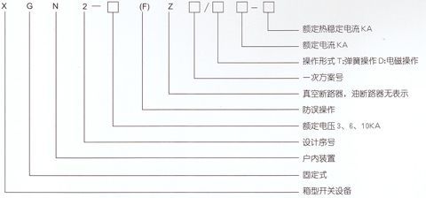 XGN2-12(F)Z高壓開關(guān)柜