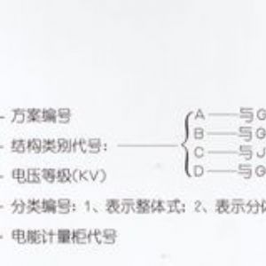 PJ1-10A、B、C、D高壓電能計(jì)量柜